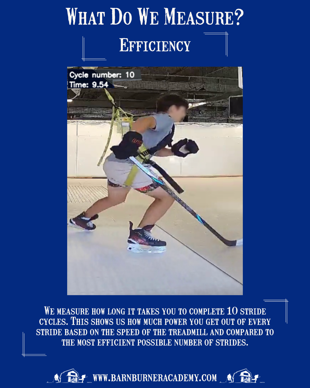 Ten Week Skating Transformation Program